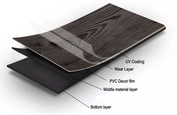 Industrial Construction PVC Grey Wood Vinyl Plank  Flooring 6