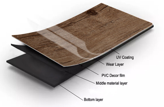 2.5mm Lvt Wood Plank Flooring