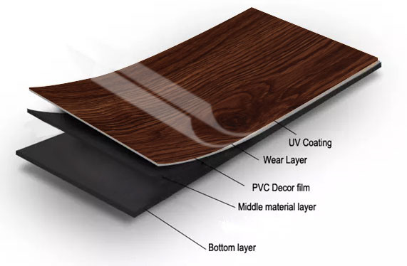 UV Treatment Deep Embossed Lvt Wood Plank 6x36
